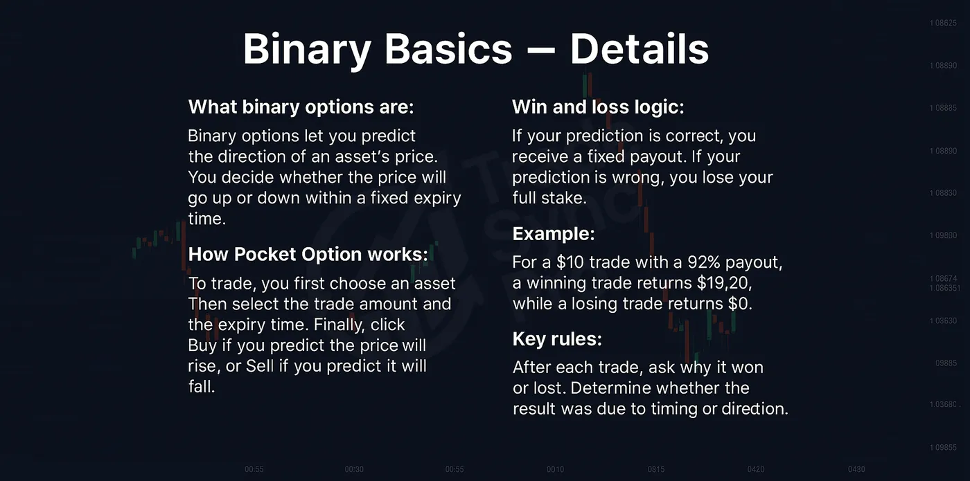 The Binary Blueprint — Lesson 4