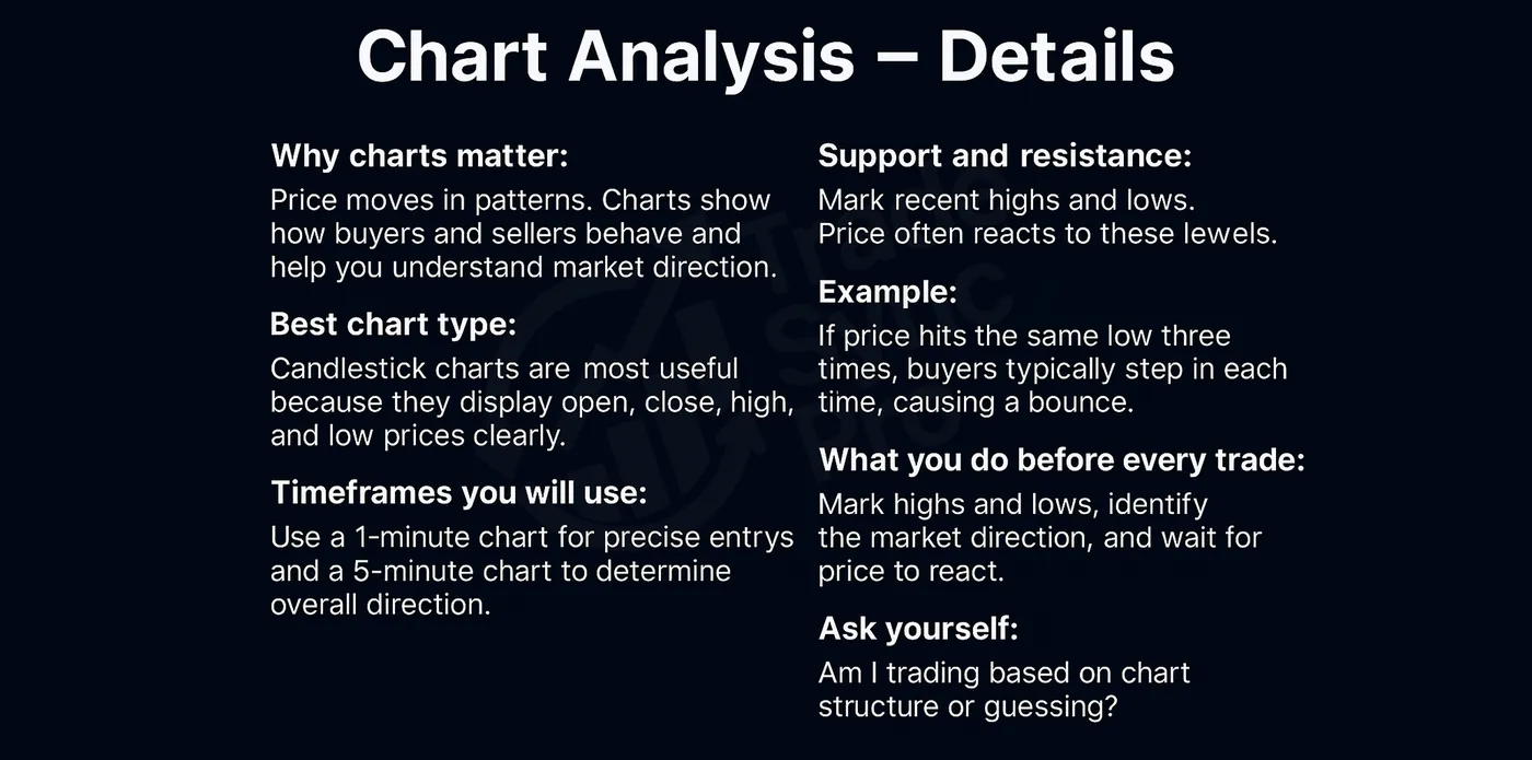 The Binary Blueprint — Lesson 6