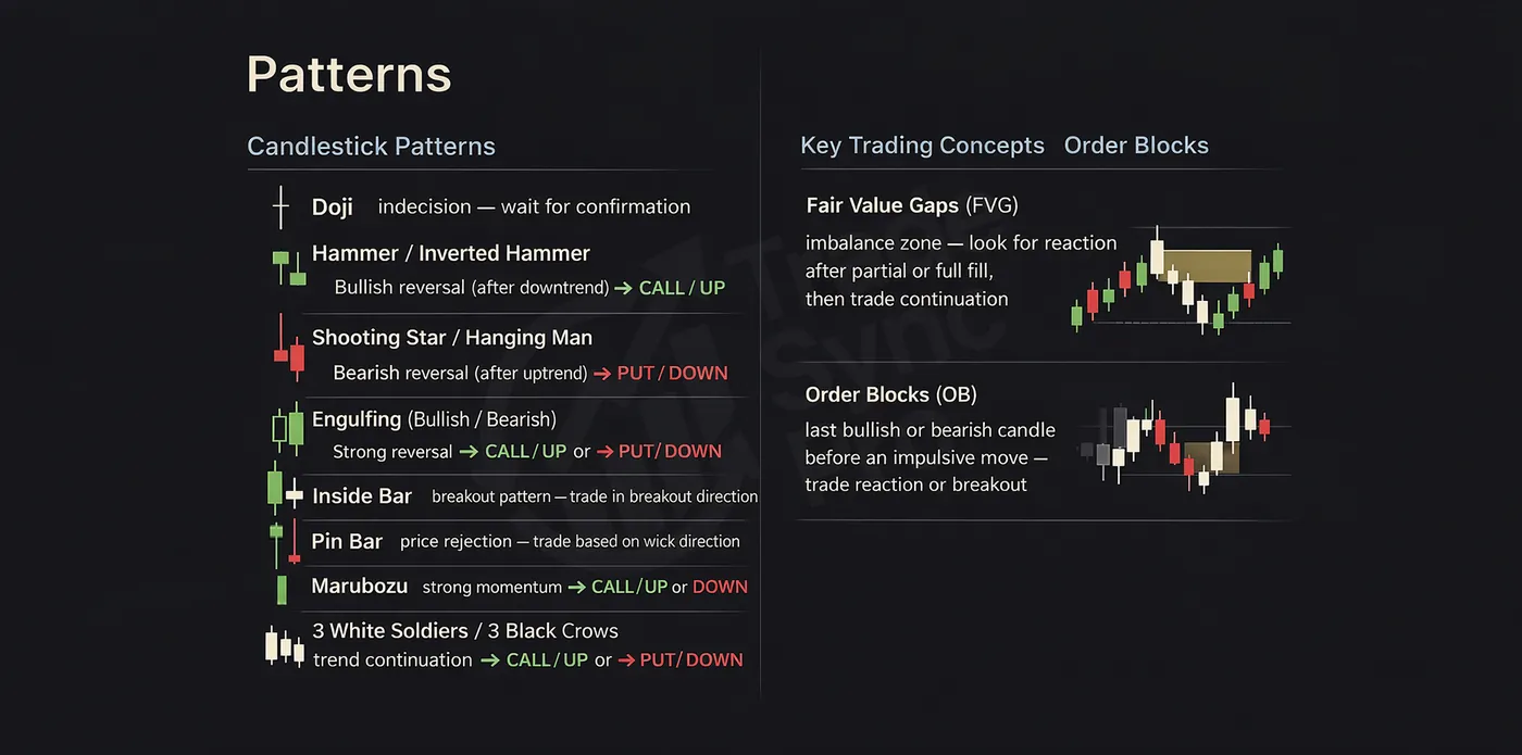 The Binary Blueprint — Lesson 16