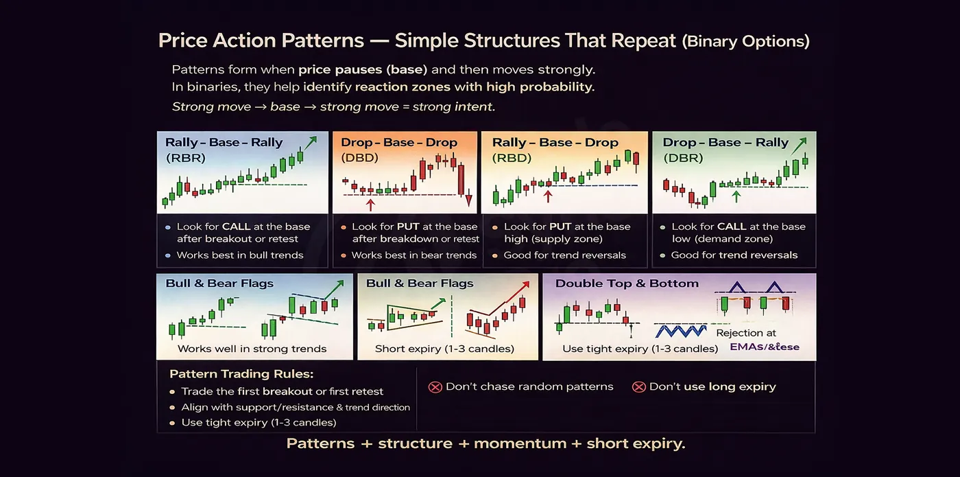 The Binary Blueprint — Lesson 17