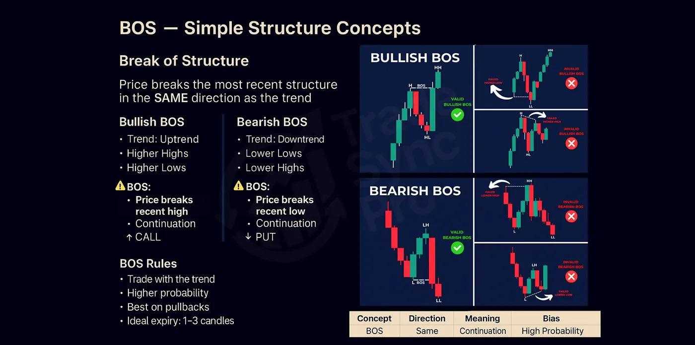 The Binary Blueprint — Lesson 18