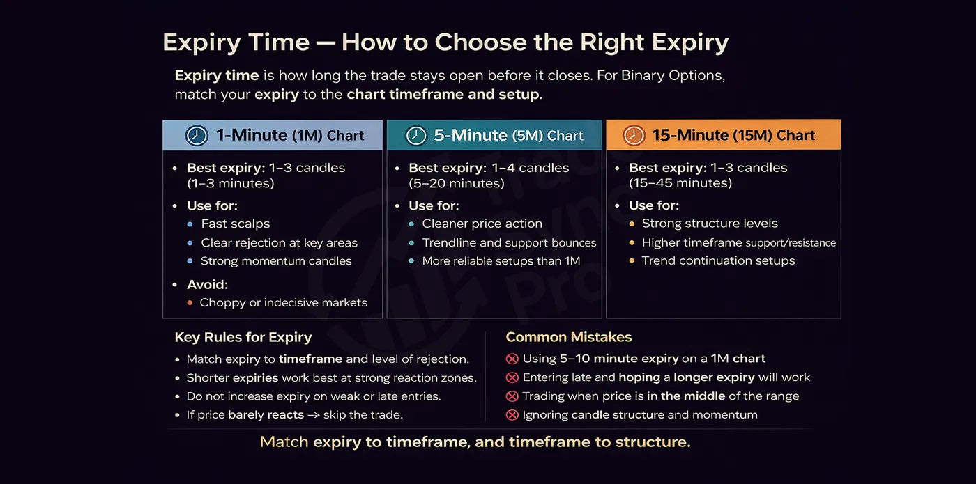 The Binary Blueprint — Lesson 24