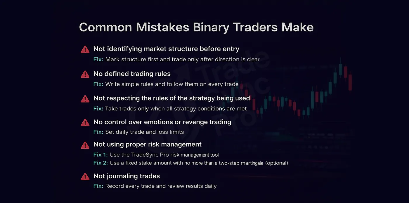 The Binary Blueprint — Lesson 27